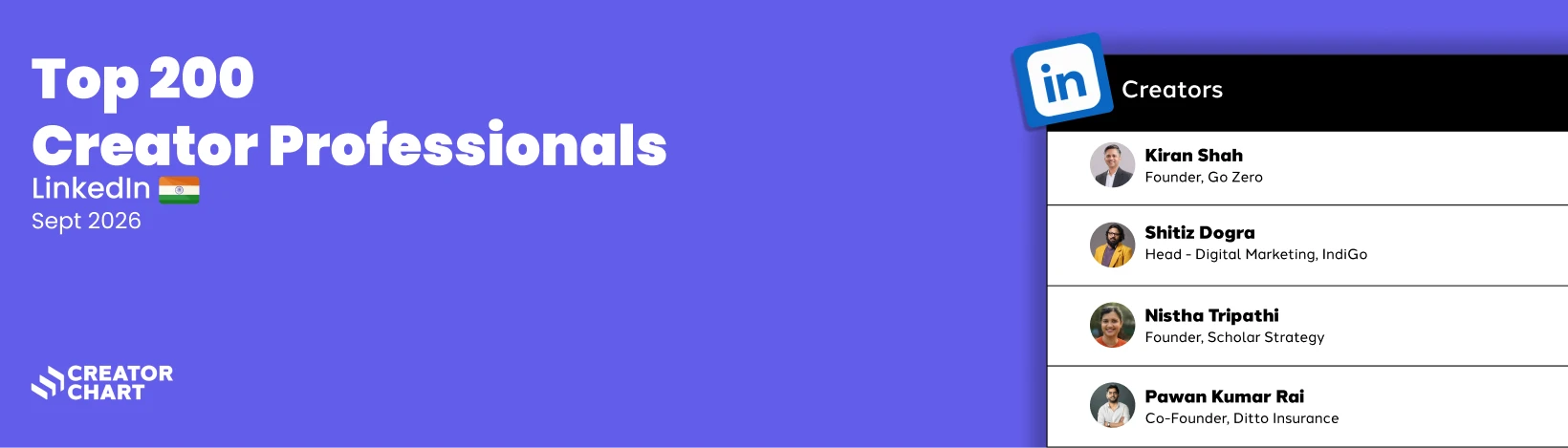 Top 200 Creator Professionals Banner