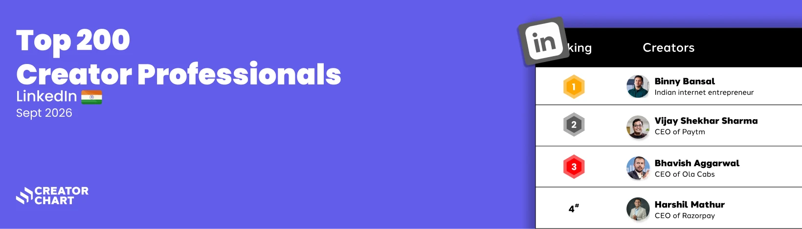 Top 200 Creators Banner