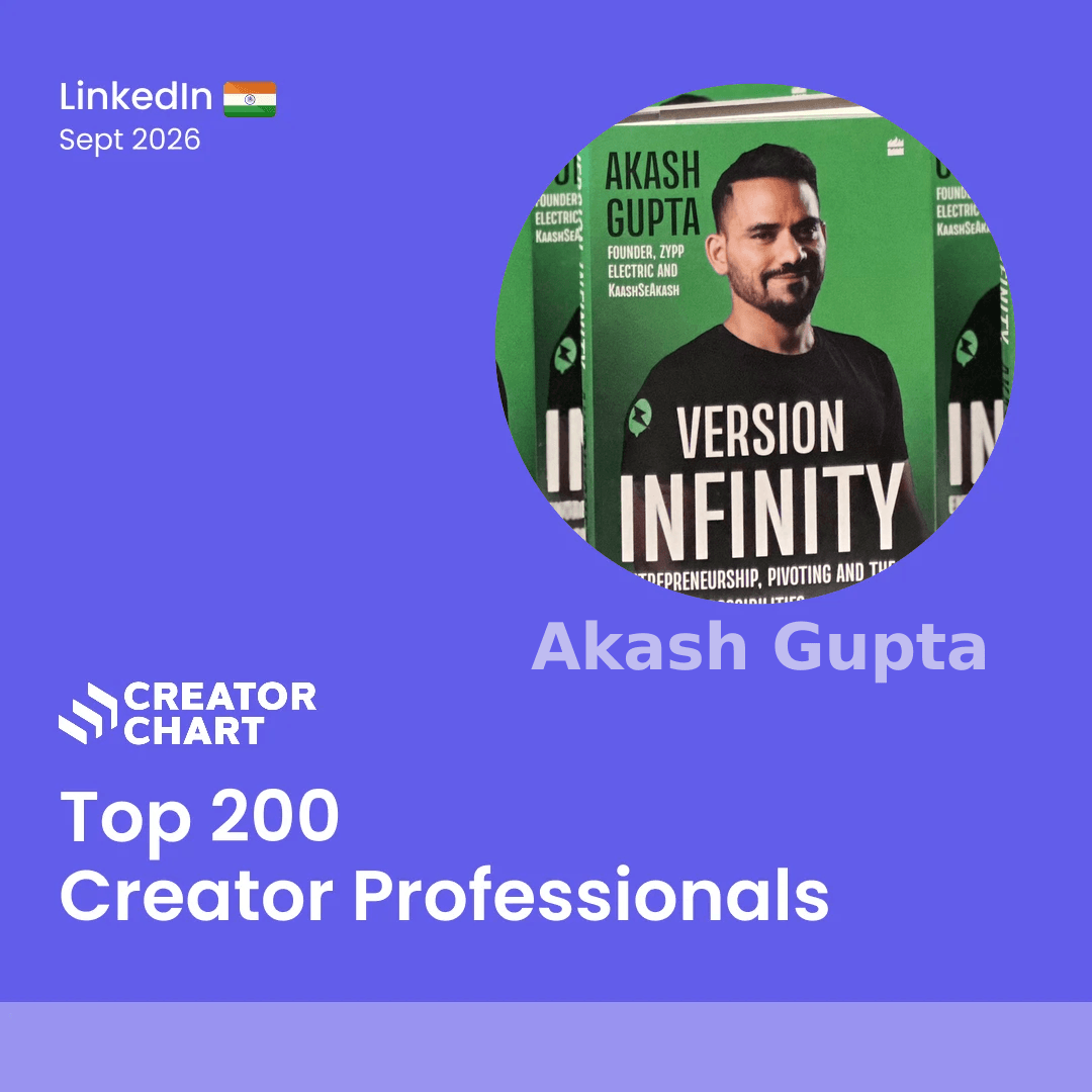 Top 200 Badge for Akash Gupta